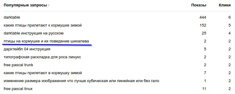 Скриншот из Я.Вебмастер